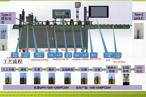 USB2.0 / Type C / Micro / Data Wire Production Soldering Welding Machine 2000W